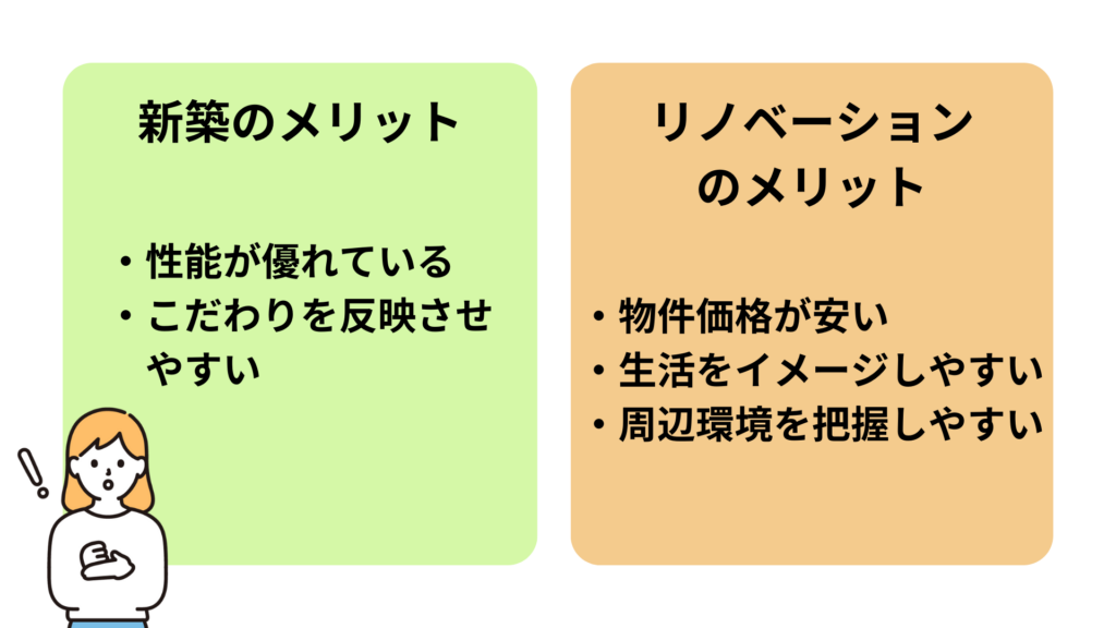 新築・リノベーションのメリット 